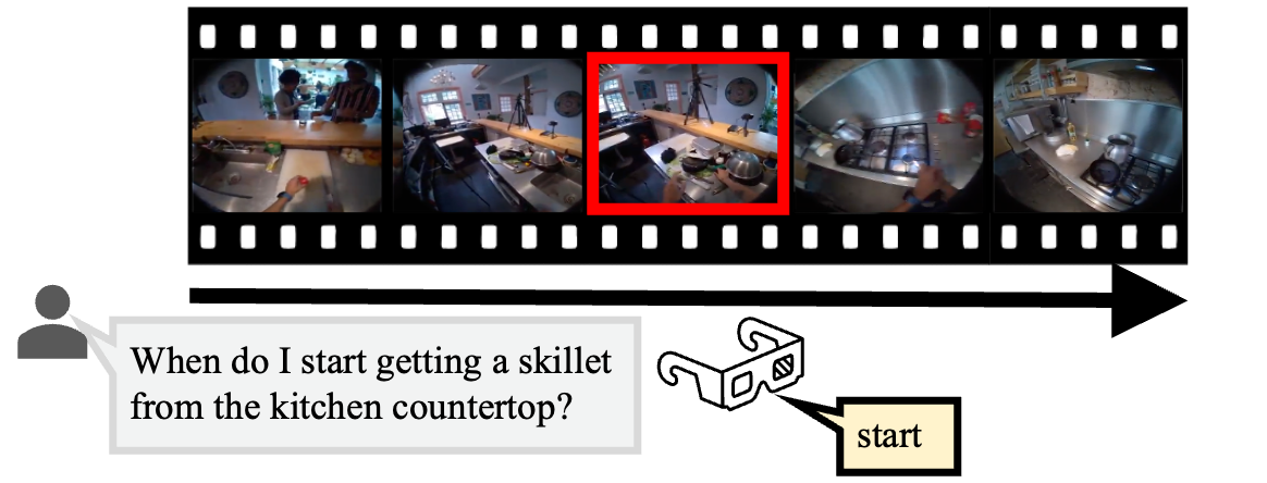 Illustration for Action Boundary Detection