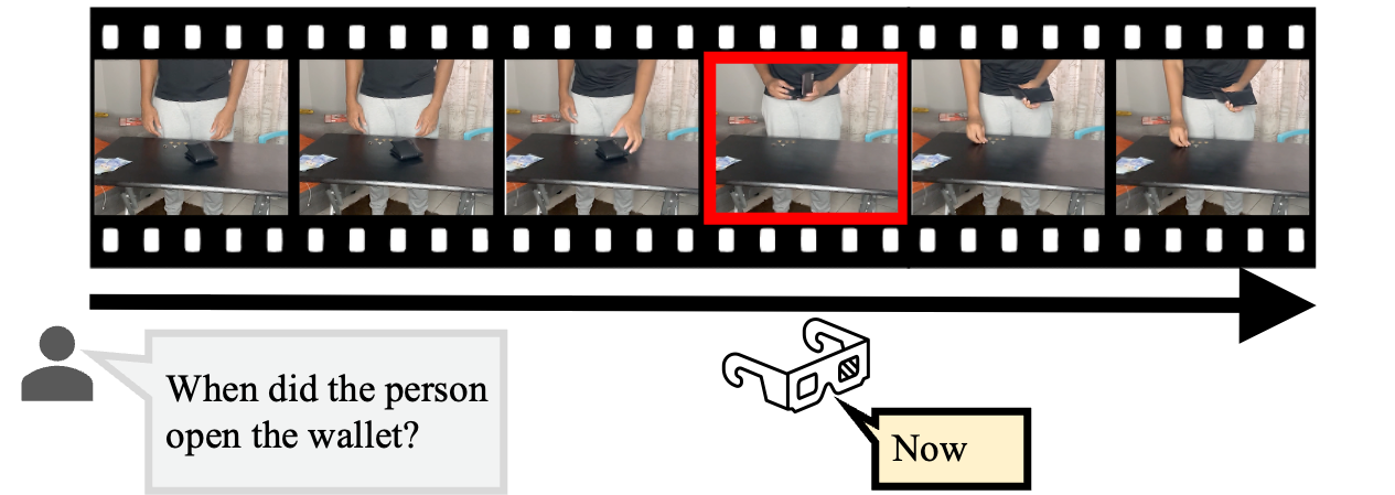 Illustration for Point-of-No-Return Detection