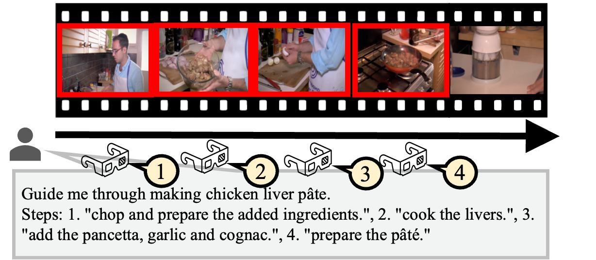 Illustration for Streaming Procedure Guidance