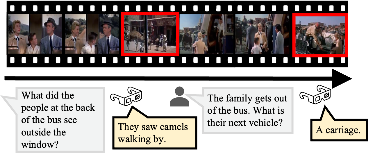 Illustration for Streaming Question Answering