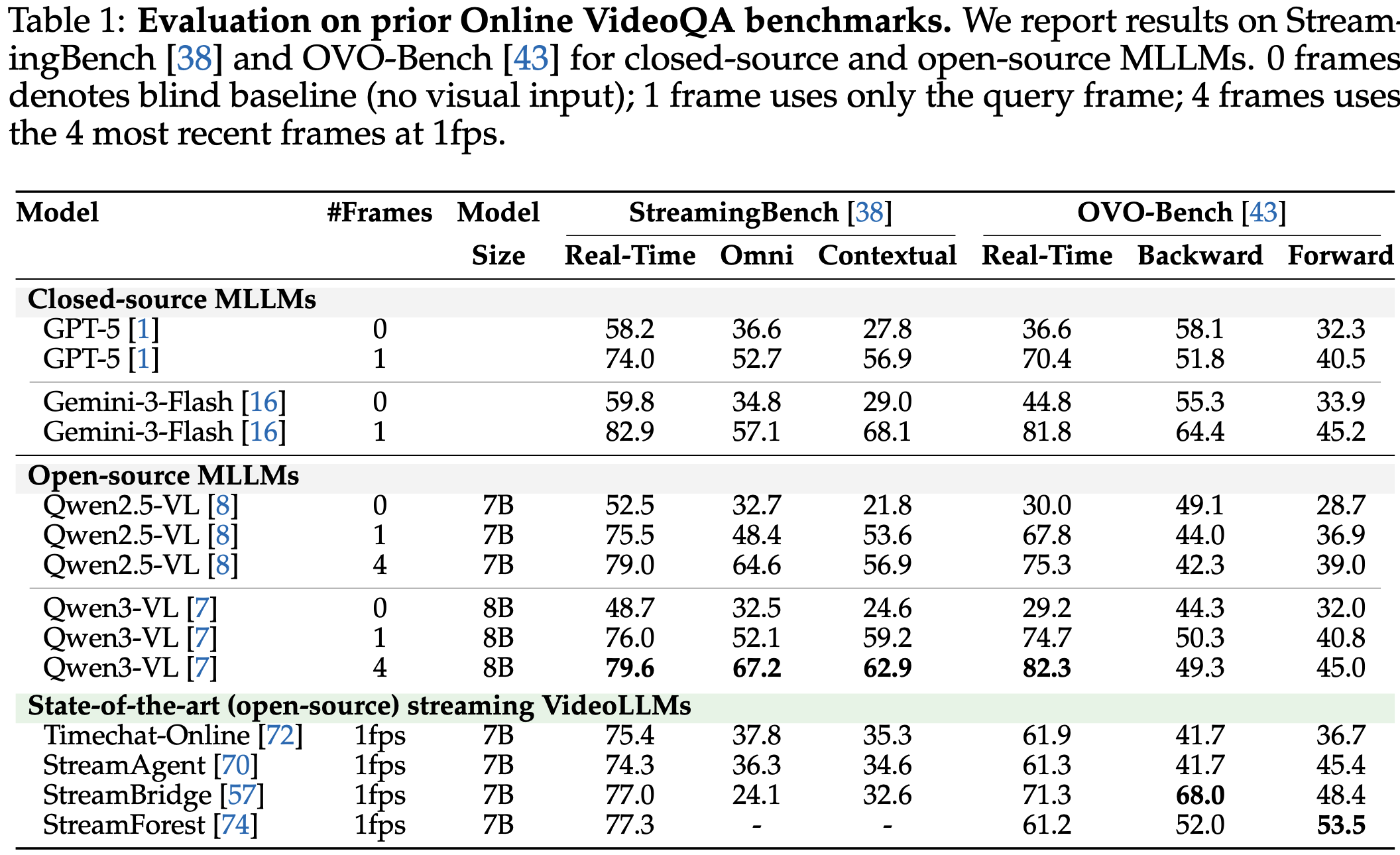 Figure illustrating why retrospective QA benchmarks may not incentivize streaming model development